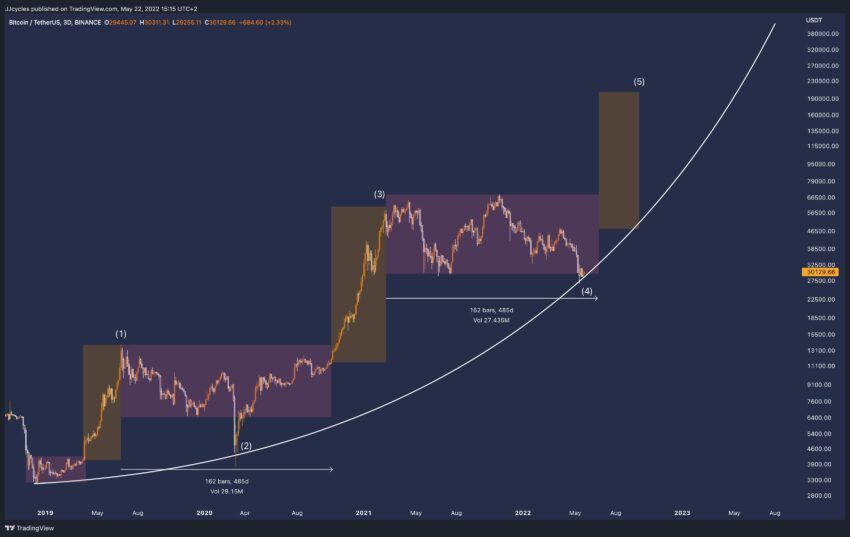 График биткоина