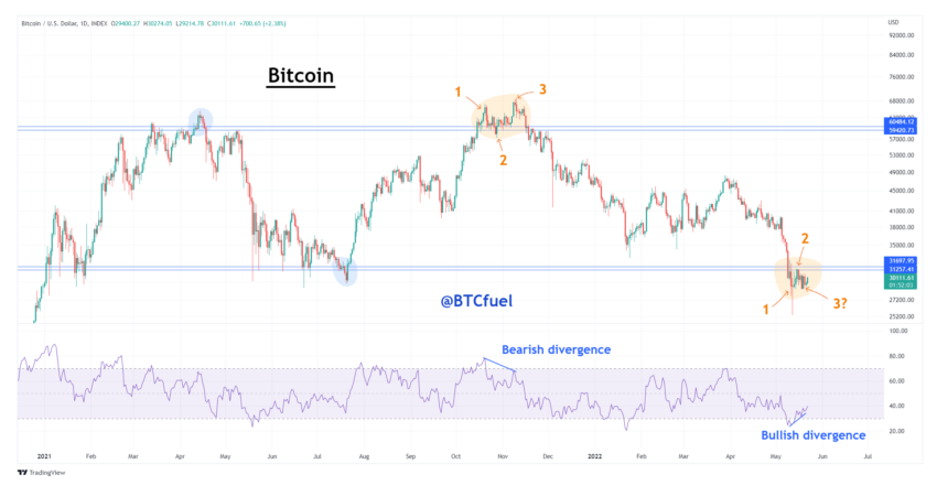 График криптовалюты от BTCfuel