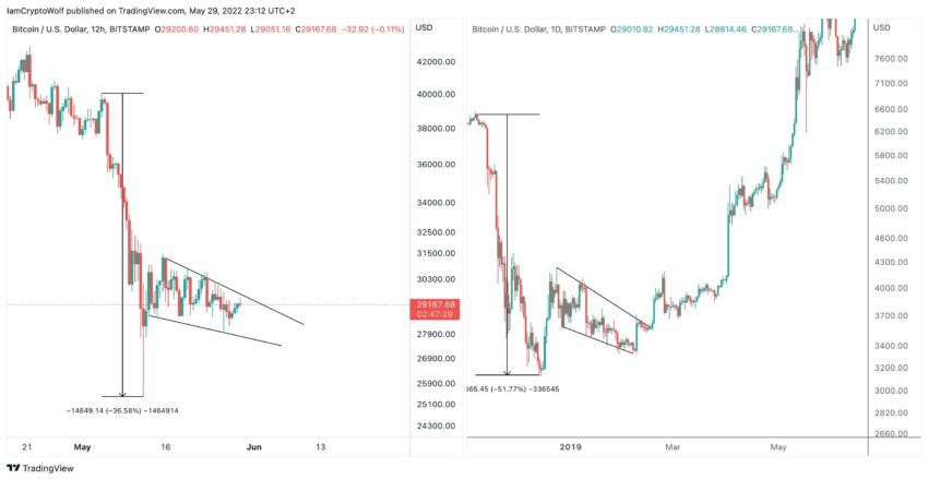 График биткоина IamCryptoWolf