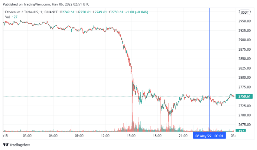 График Ethereum