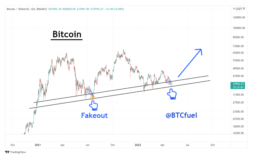 График биткоина BTCfuel