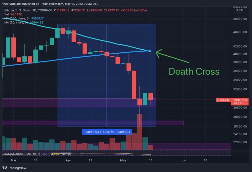 График биткоина от Ларка Дэвиса
