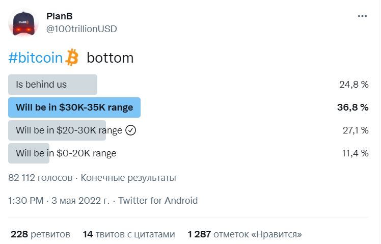 Опрос от PlanB