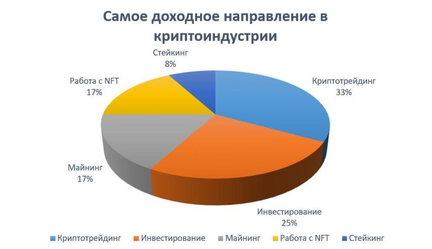 Итоги опроса