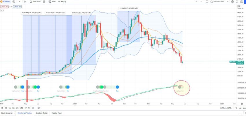 График криптовалюты биткоин