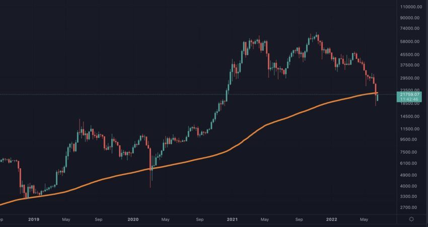 График криптовалюты биткоин