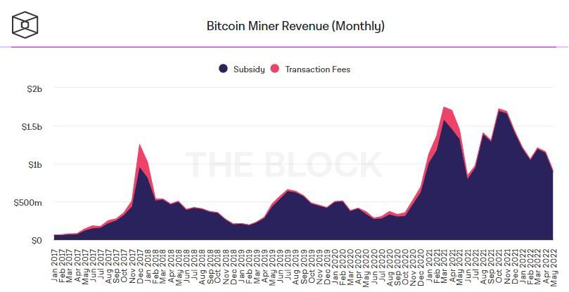 Доходность майнинга биткоина