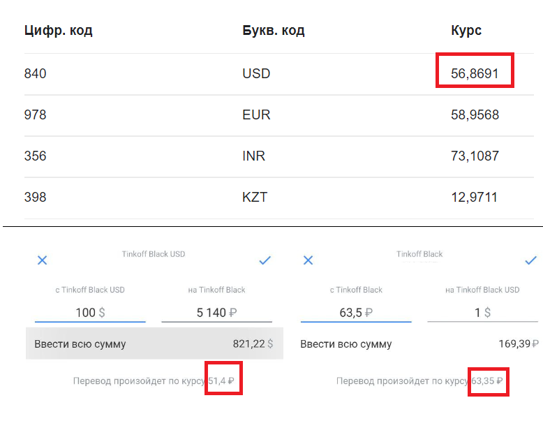 Сравнение курса покупки и продажи долларов со стороны «Тинькофф»