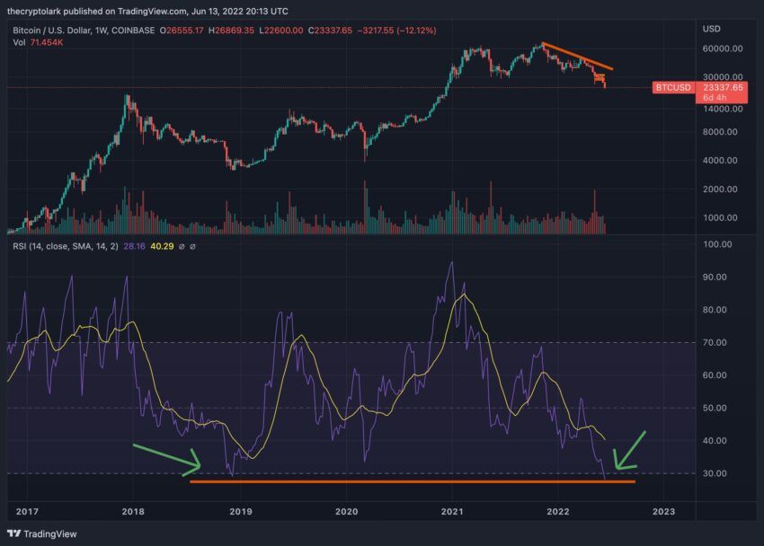 График биткоина