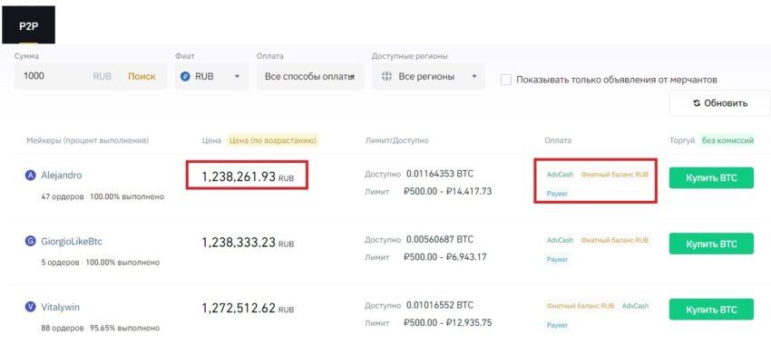 P2P-платформа Binance