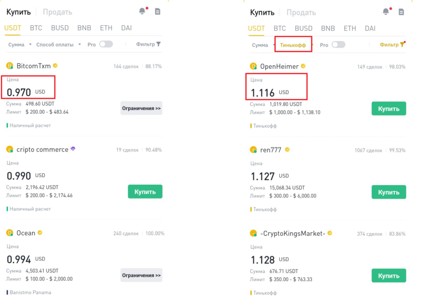 Цены на P2P-платформе Binance