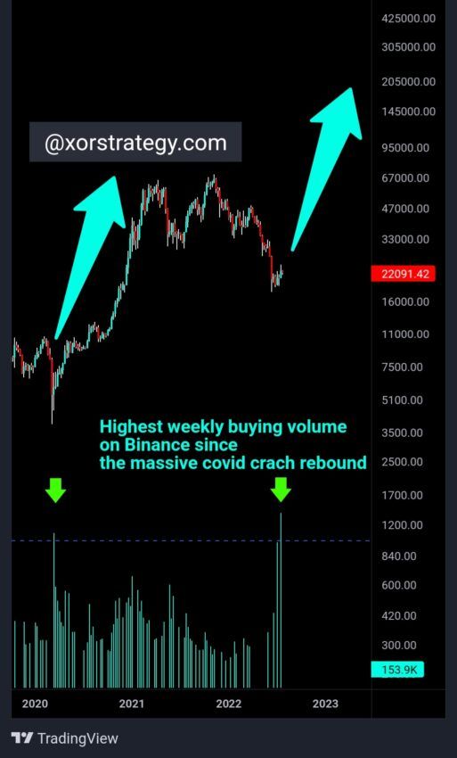 Прогноз биткоина