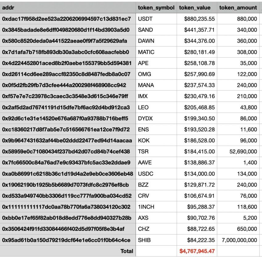 Вывод криптовалюты с ZBExchange