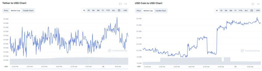 Сравнение капитализации Tether и USD Coin