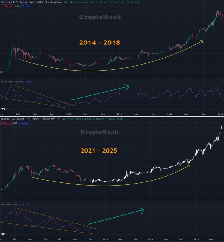 График биткоина