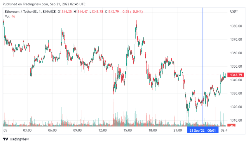 График Ethereum