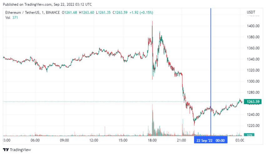 График Ethereum