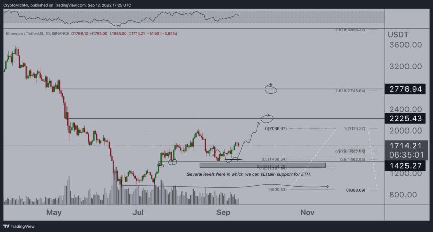 График ETH