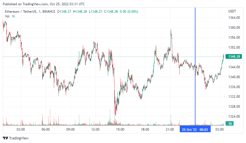 График Ethereum