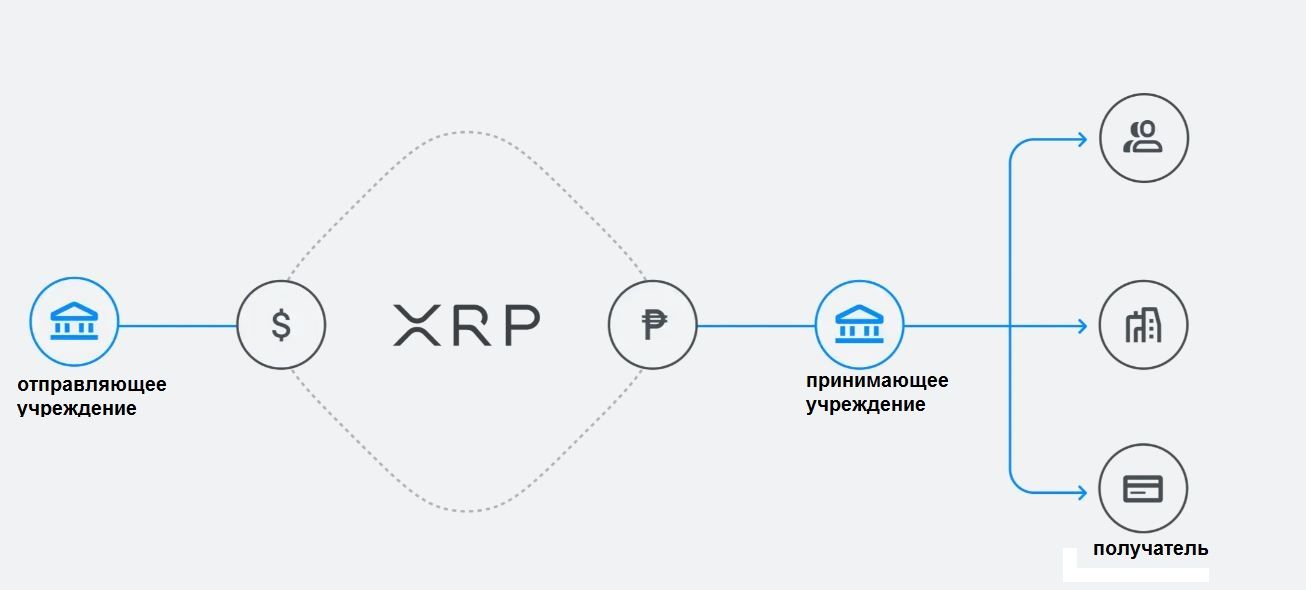 Ripple перевод