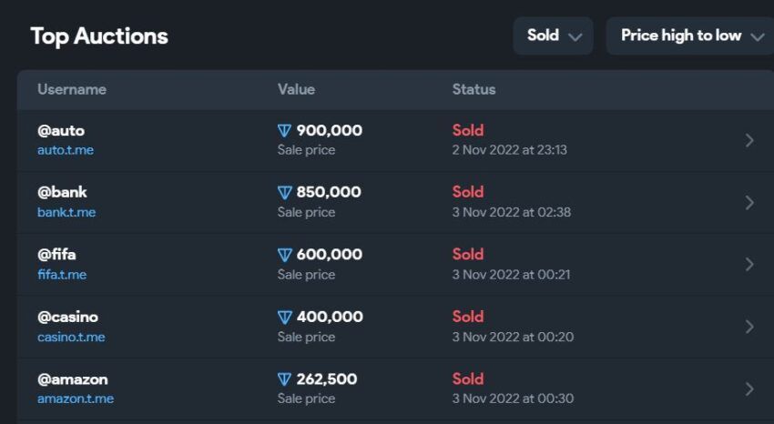 Самые дорогие идентификаторы Telegram