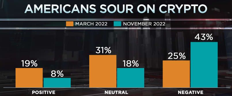 Исследование CNBC