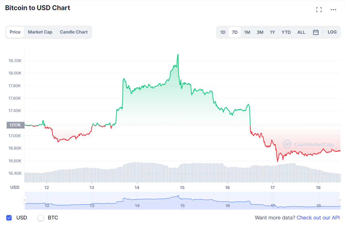 BTC