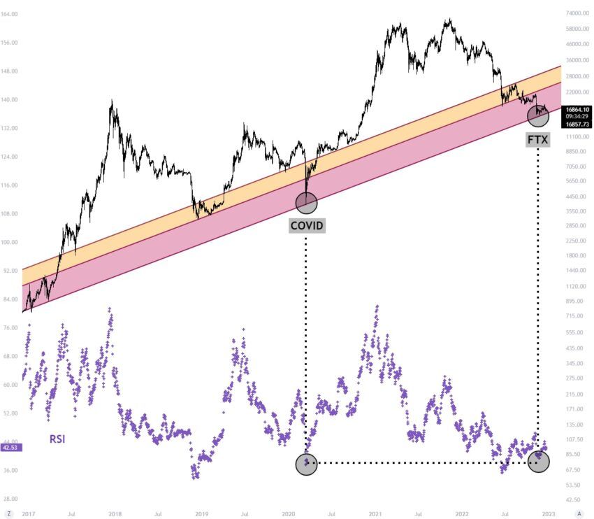 Прогноз BTC