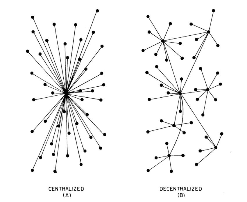 Централизованные и децентрализованные системы