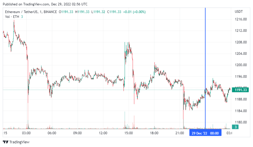 График Ethereum