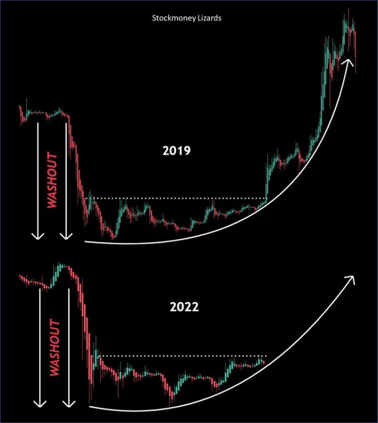 Прогноз биткоина