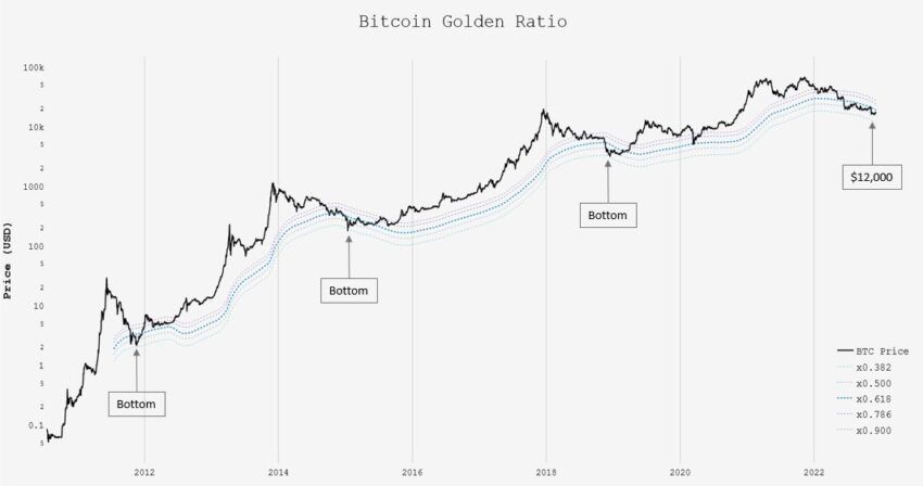 Прогноз биткоина