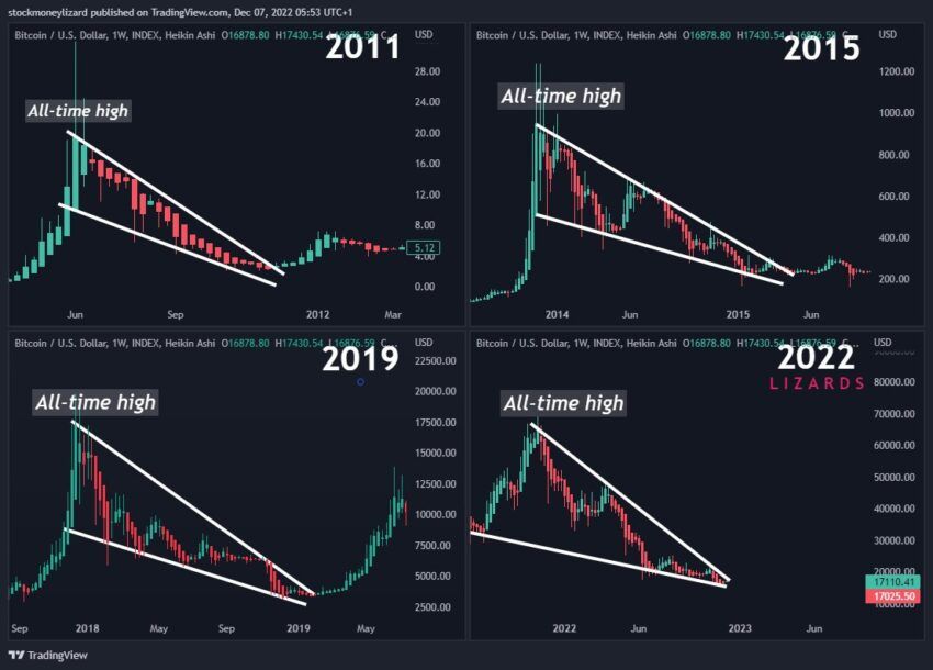 Прогноз биткоина