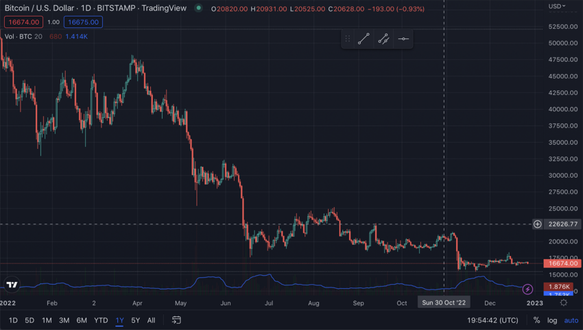 Alt криптовалюта прогноз