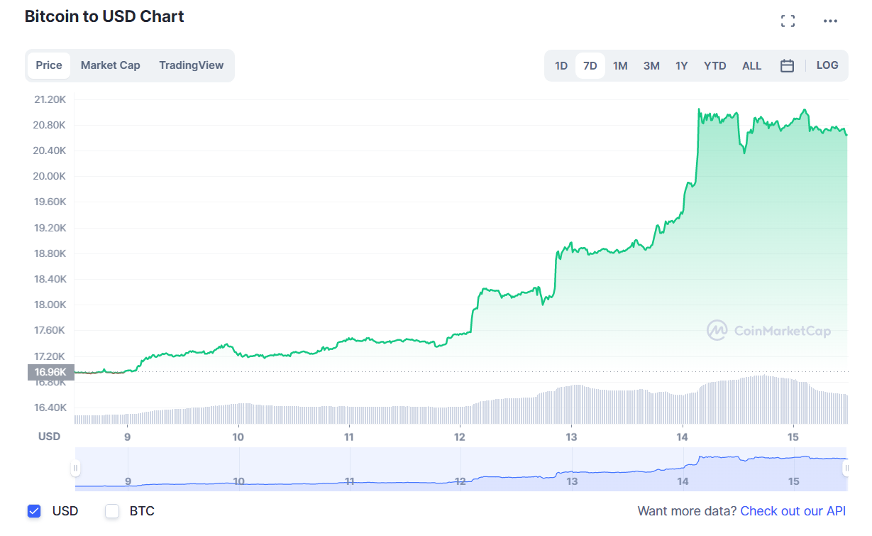 BTC