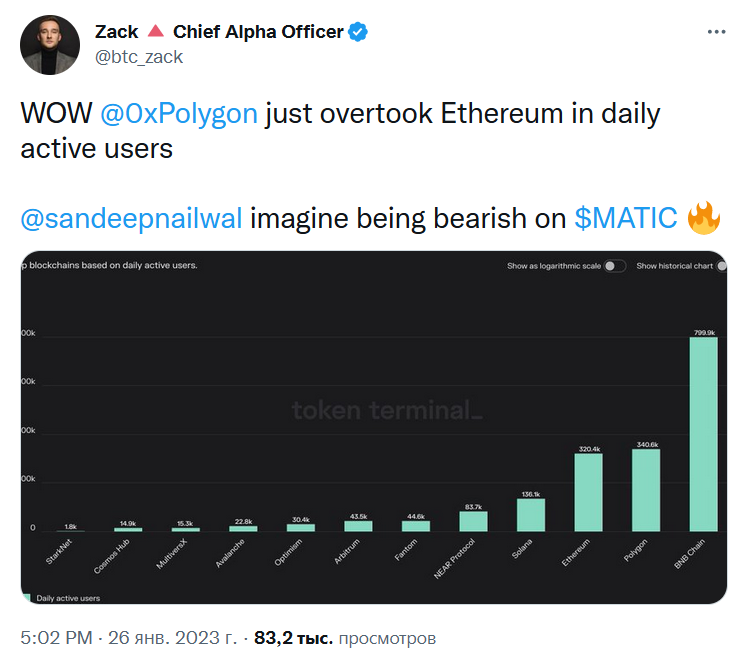 Polygon