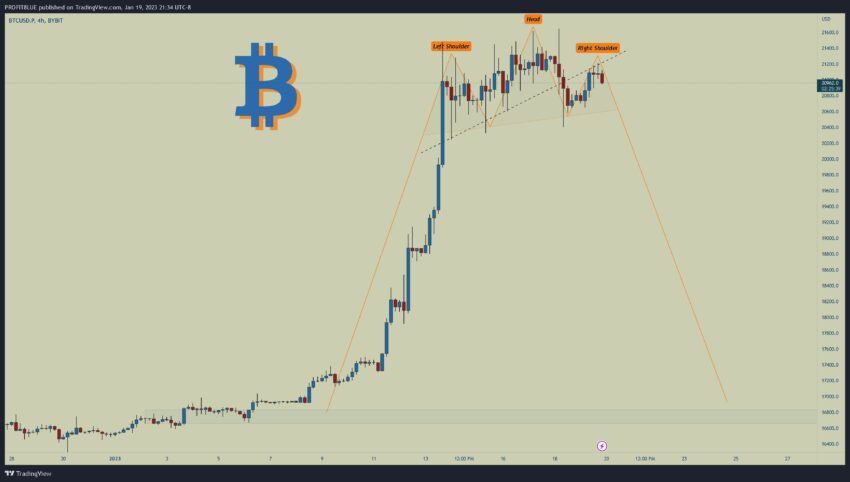 Прогноз биткоина