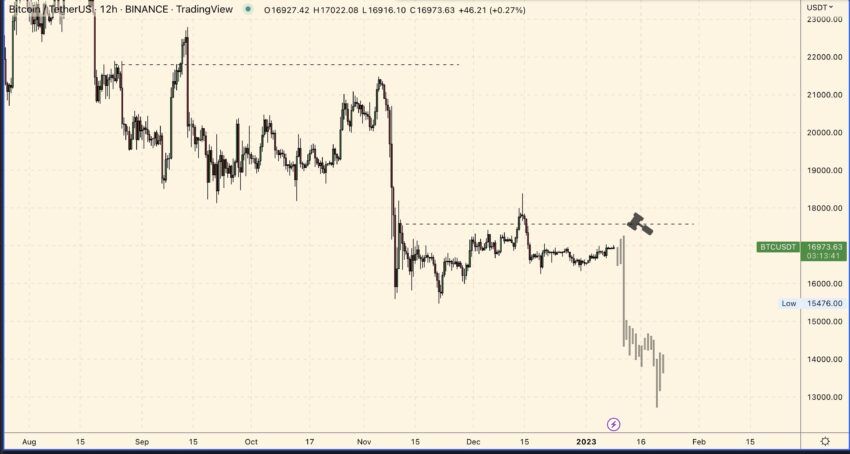 Прогноз биткоина