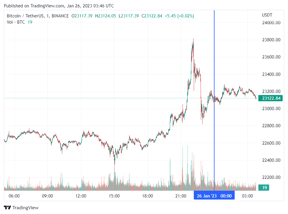 Курс битка на сегодня. Капитализация криптовалюты Bitcoin. Курс биткоина. 0.1 Биткоин в рублях. Биткоин курс.