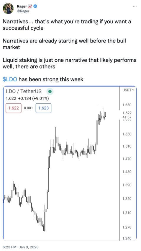 График LDO