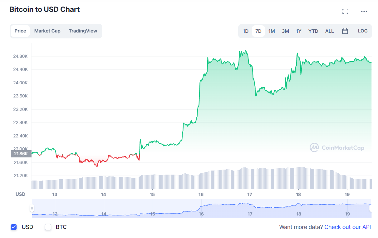BTC