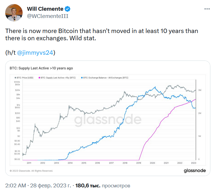 BTC