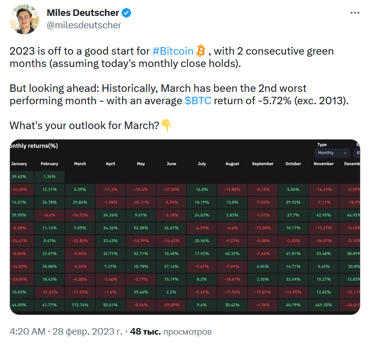 BTC