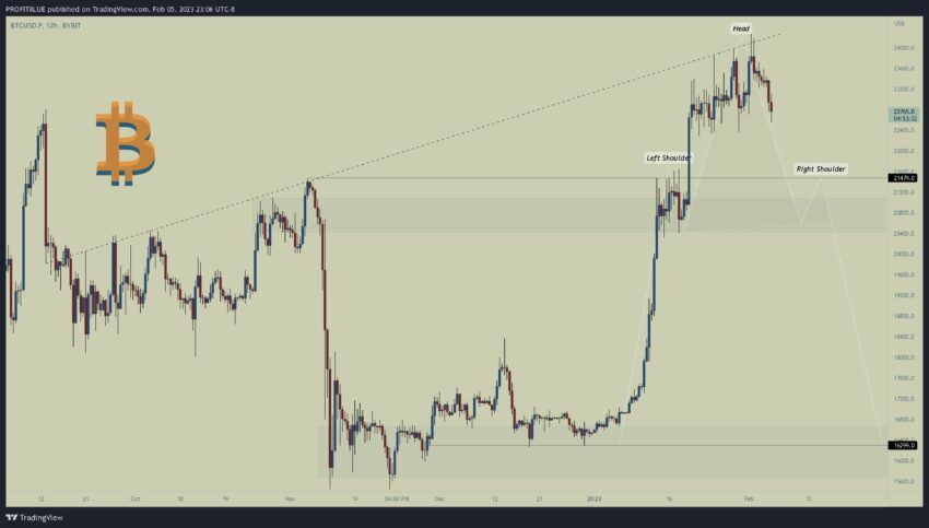 Прогноз биткоина от PROFIT BLUE