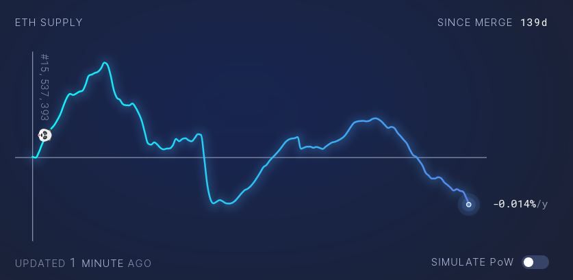 Эмиссия ETH