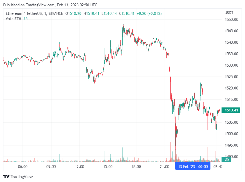 График Ethereum