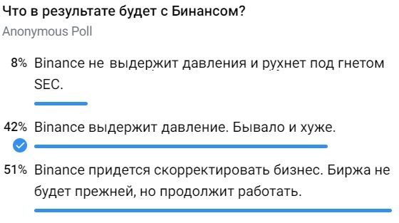 Результаты опроса на тему «что будет с Binance»