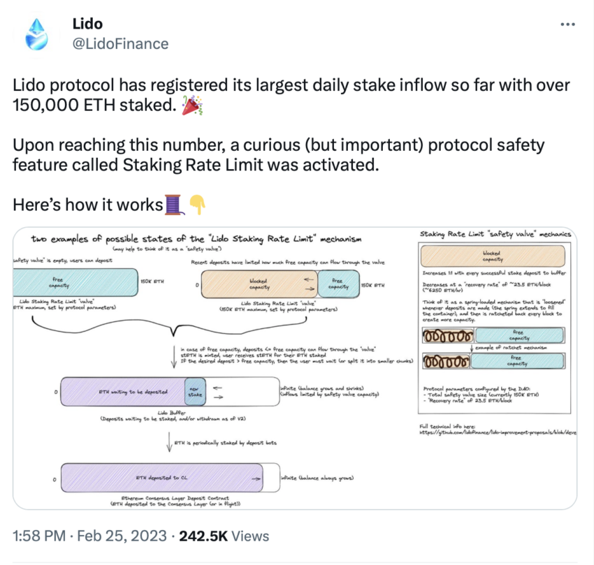 Message rate limit. Rate limit System. Lido Finance.