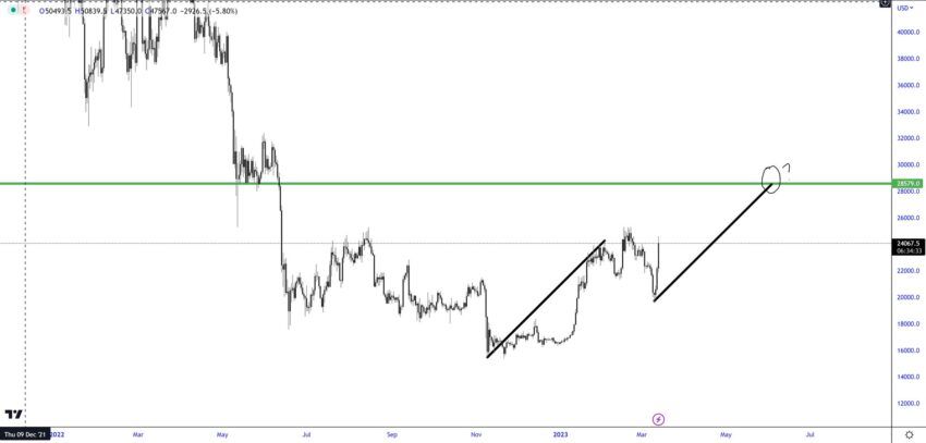 Прогноз @trader1sz