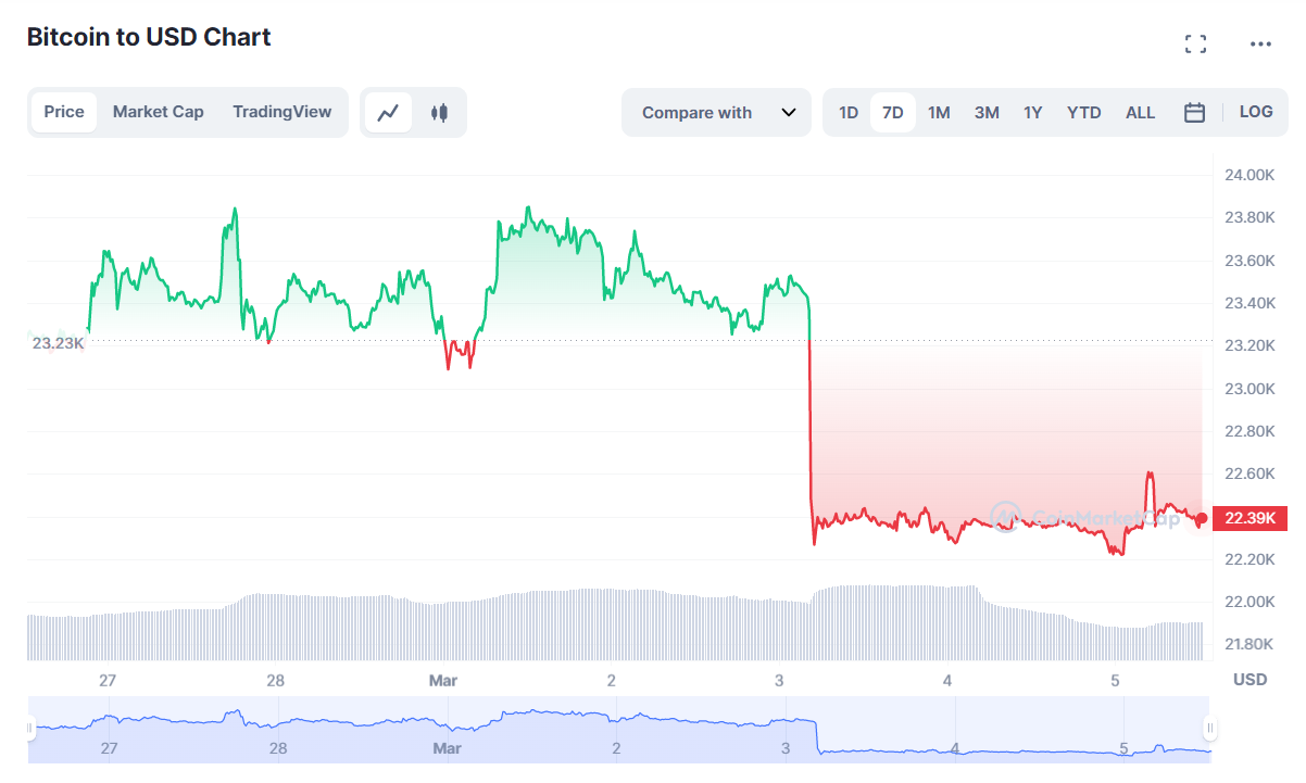 BTC
